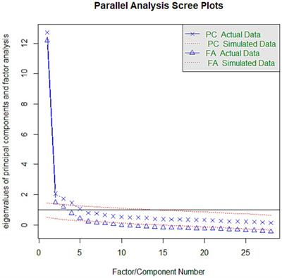 Psychometric properties of the CEMA-A questionnaire: motives for lying